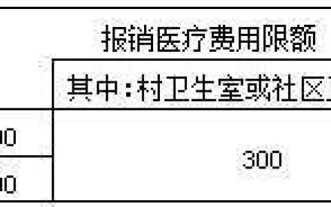 扬州城乡居民医保普通门诊怎么报销