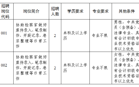 苏州太仓市人民检察院招聘公益性岗位工作人员简章