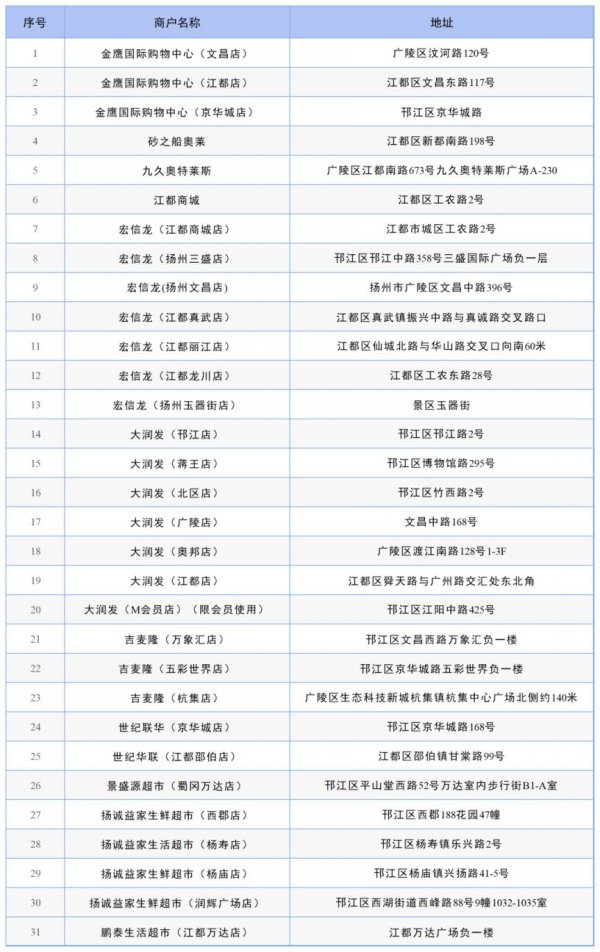 2023扬州主城区家电惠民券申领攻略（时间+平台+金额）