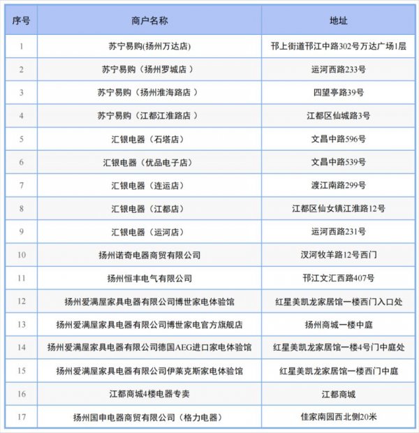 2023扬州主城区家电惠民券申领攻略（时间+平台+金额）