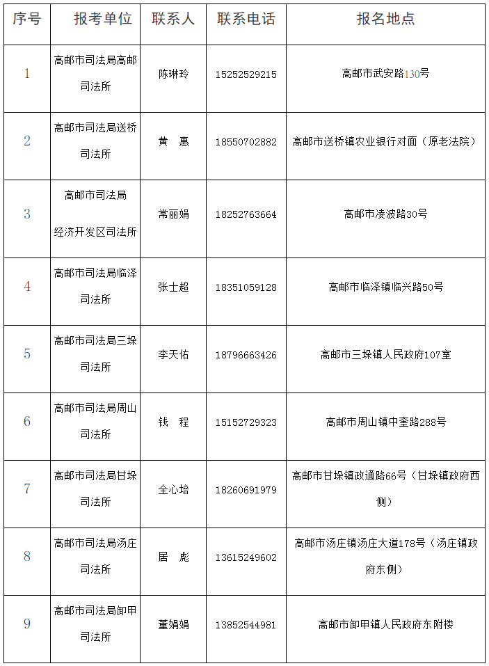 2023年扬州高邮市司法局招聘编外人员11人公告