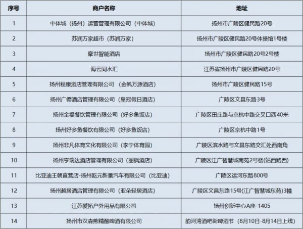 2023扬州广陵新城​惠民券使用商家名单
