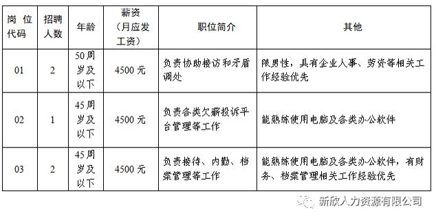 扬州广陵区人力资源和社会保障局公开招聘公告