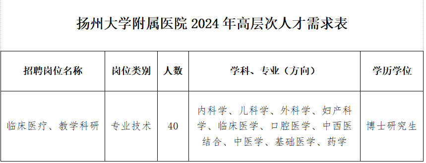 2024扬州大学附属医院高层次人才招聘40人公告