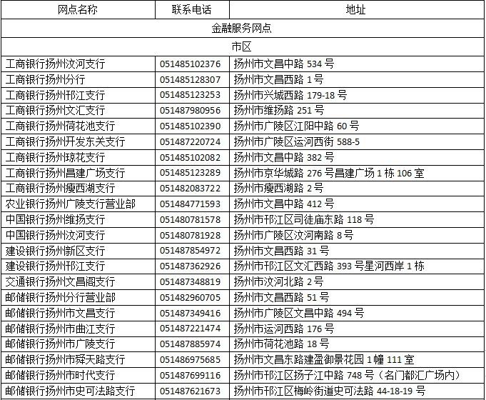 扬州社保办理联系方式一览