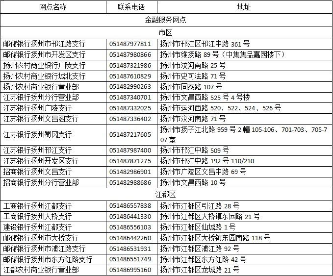 扬州社保办理联系方式一览