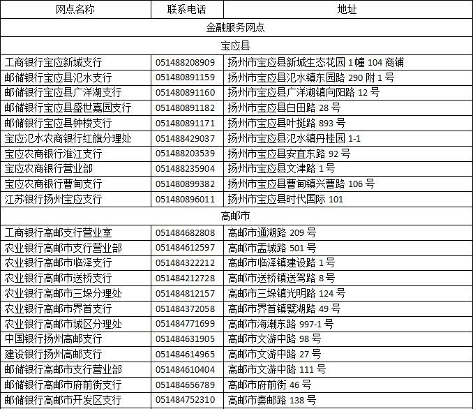 扬州社保办理联系方式一览