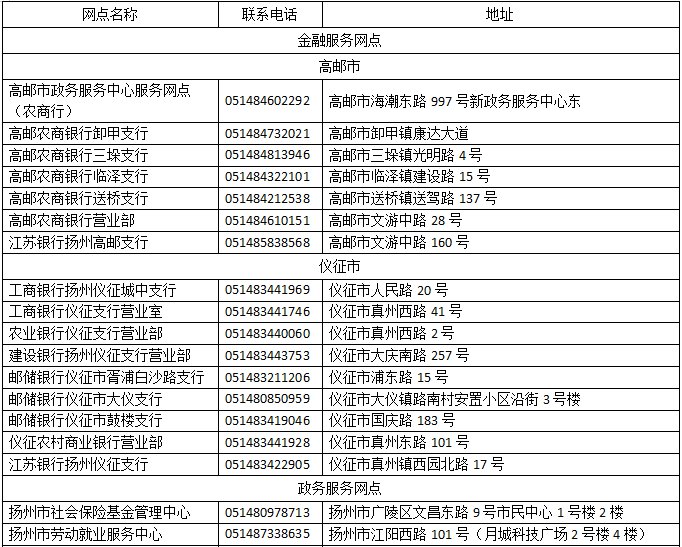 扬州社保办理联系方式一览