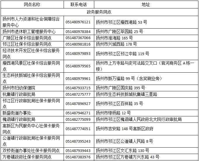 扬州社保办理联系方式一览