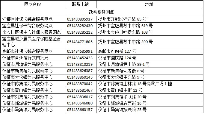 扬州社保办理联系方式一览