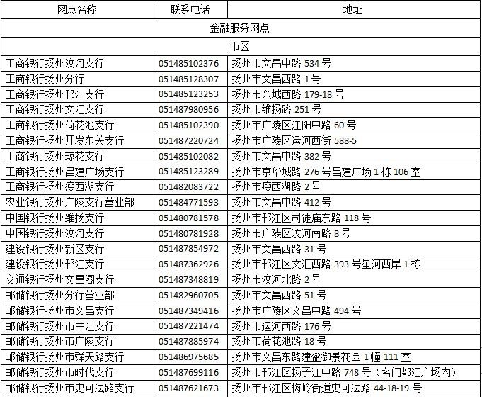 扬州社保卡网点名单（附地址+电话）