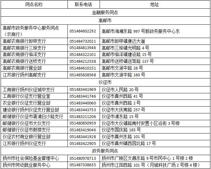 扬州社保卡网点名单（附地址+电话）
