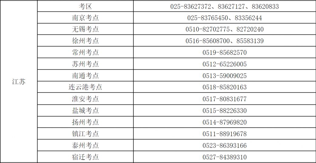 2024江苏护士执业资格考试科目时间安排及考点咨询电话