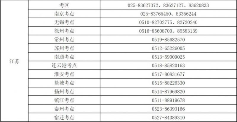 2024江苏考区护士执业资格考试：时间、流程、电话