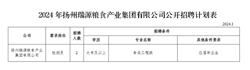 2024年扬州瑞源粮食产业集团有限公司公开招聘简章