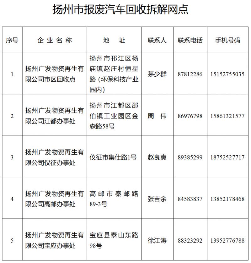 扬州国三货车报废补贴申请指南