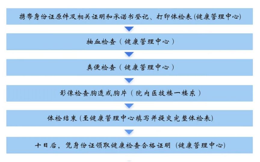 扬州宝应县中医医院健康证办理指南