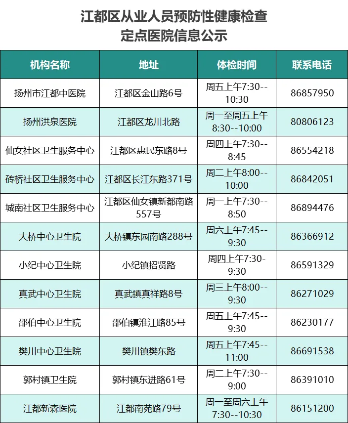 扬州江都区从业人员健康证办理指南：时间、地点、材料和咨询电话详解