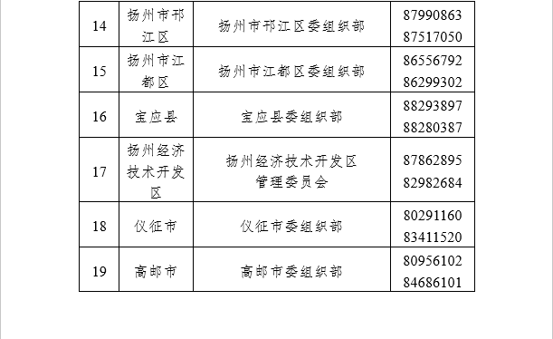 扬州市2025年度考试录用公务员简章