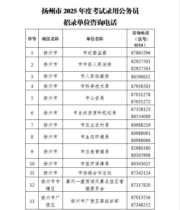 扬州市2025年度考试录用公务员简章