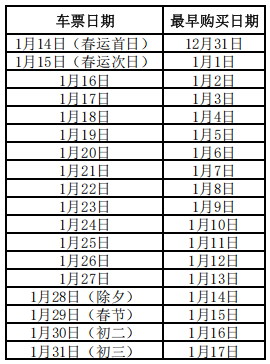 2025年春运火车票预售期