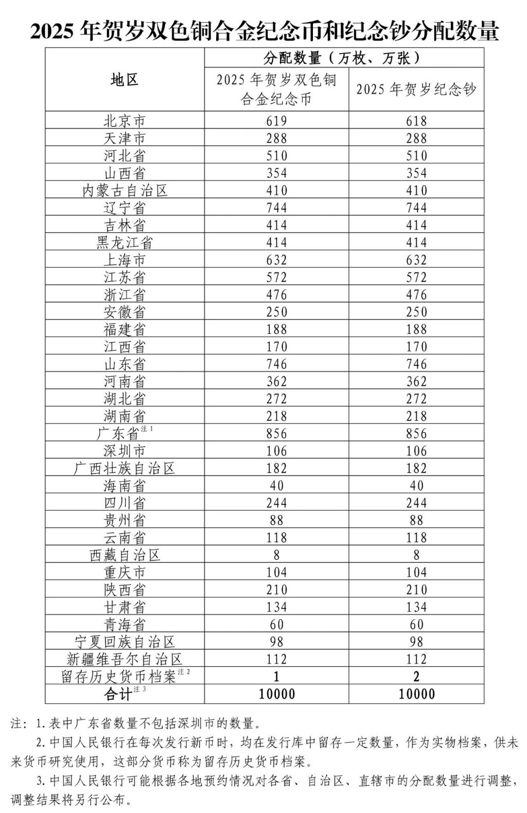 2025蛇年纪念钞预约兑换时间