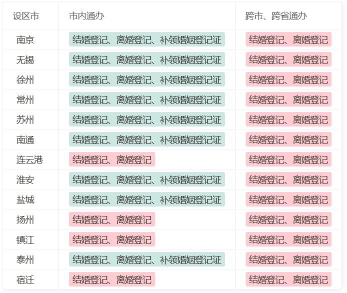 扬州涉外婚姻登记指南：条件、材料、地址一览