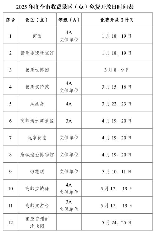 2025年扬州景区免费开放日安排