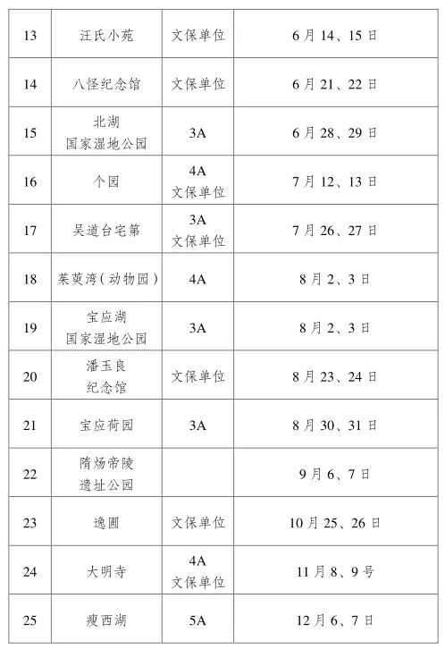 2025年扬州景区免费开放日安排