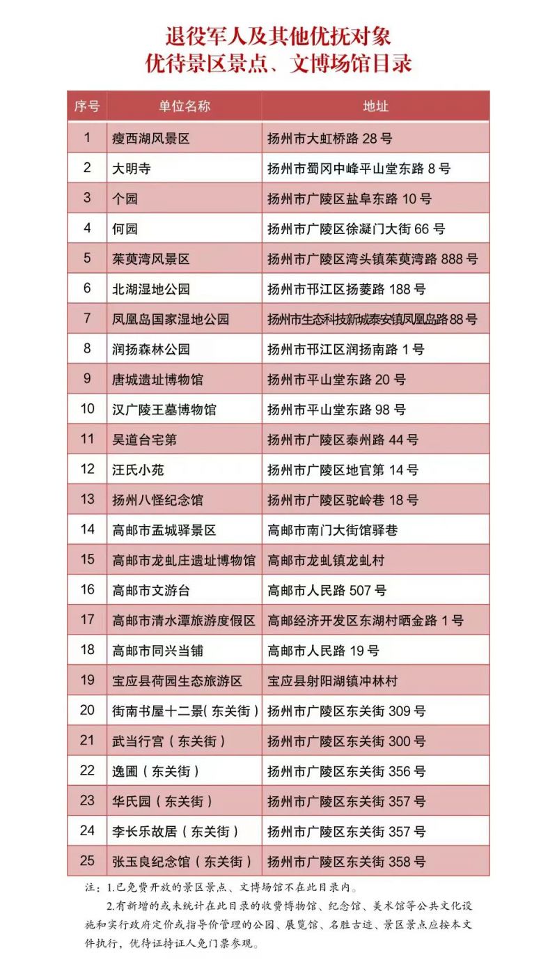 扬州退役军人免费公交及景区门票优惠政策