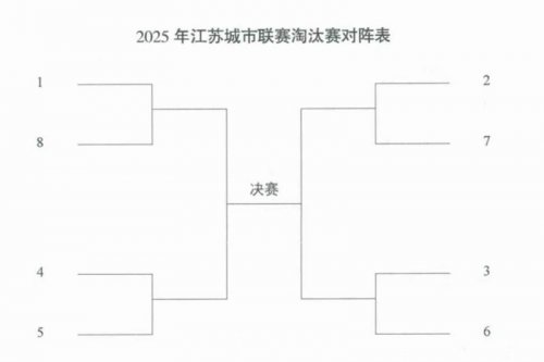 2025江苏省城市足球联赛规程