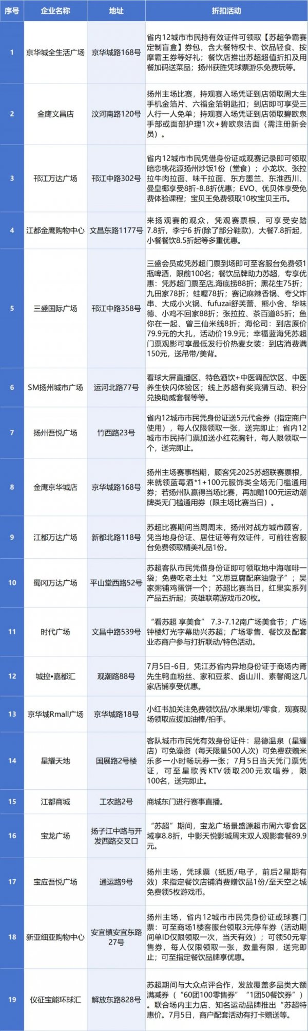 扬州VS无锡苏超比赛线下直播观赛地点