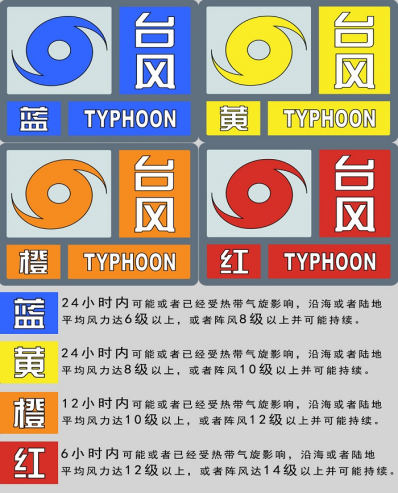 台风预警颜色等级及防御指南