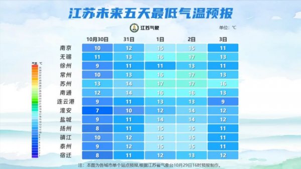台风康妮对扬州的影响
